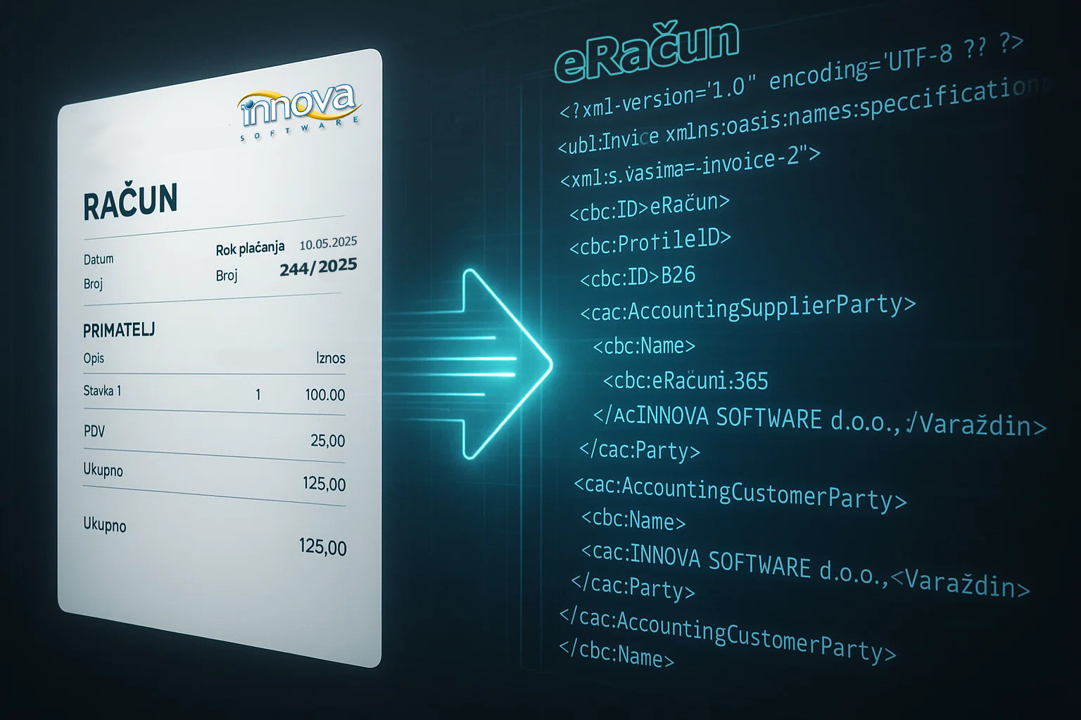 eRačuni u XML - UBL 2.1. formatu